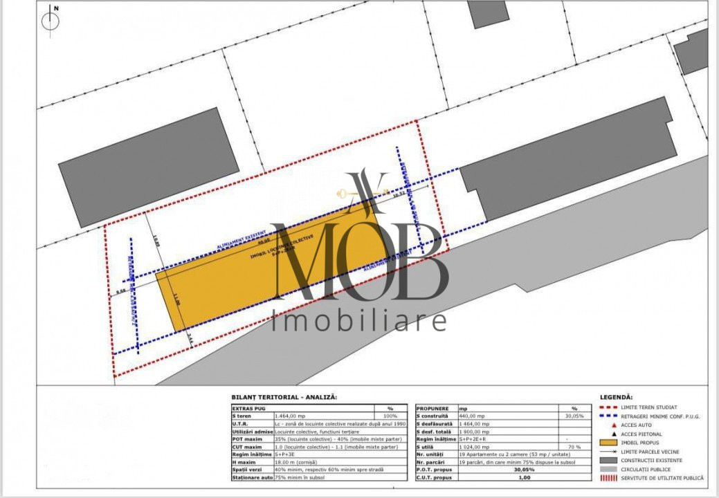 Oportunitate investitie! Teren intravilan, 1464 mp, Campului